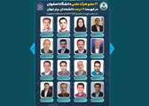 15 عضو هیأت علمی دانشگاه اصفهان در فهرست 2درصد دانشمندان برتر جهان 