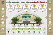 دانشگاه