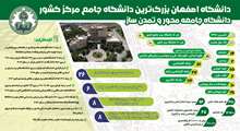 اینفوگرافیک