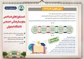 دستاوردهای معاونت فرهنگی 