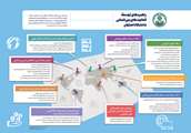 راهبردهاي توسعه فعاليت هاي بين المللي دانشگاه اصفهان